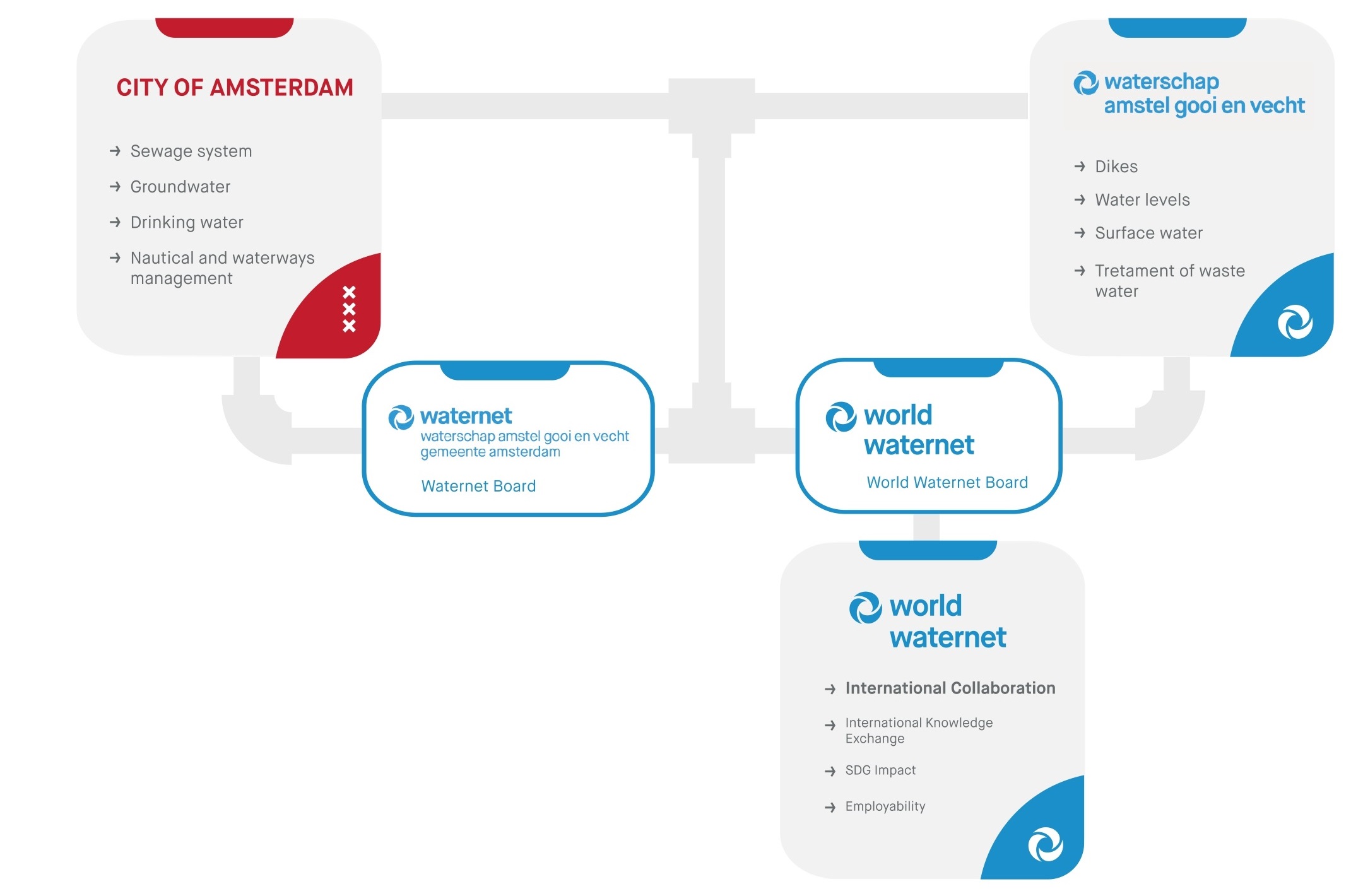 WWn_GovernanceStructure_23_9_2023.jpg