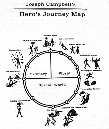 Hero Journey map.png