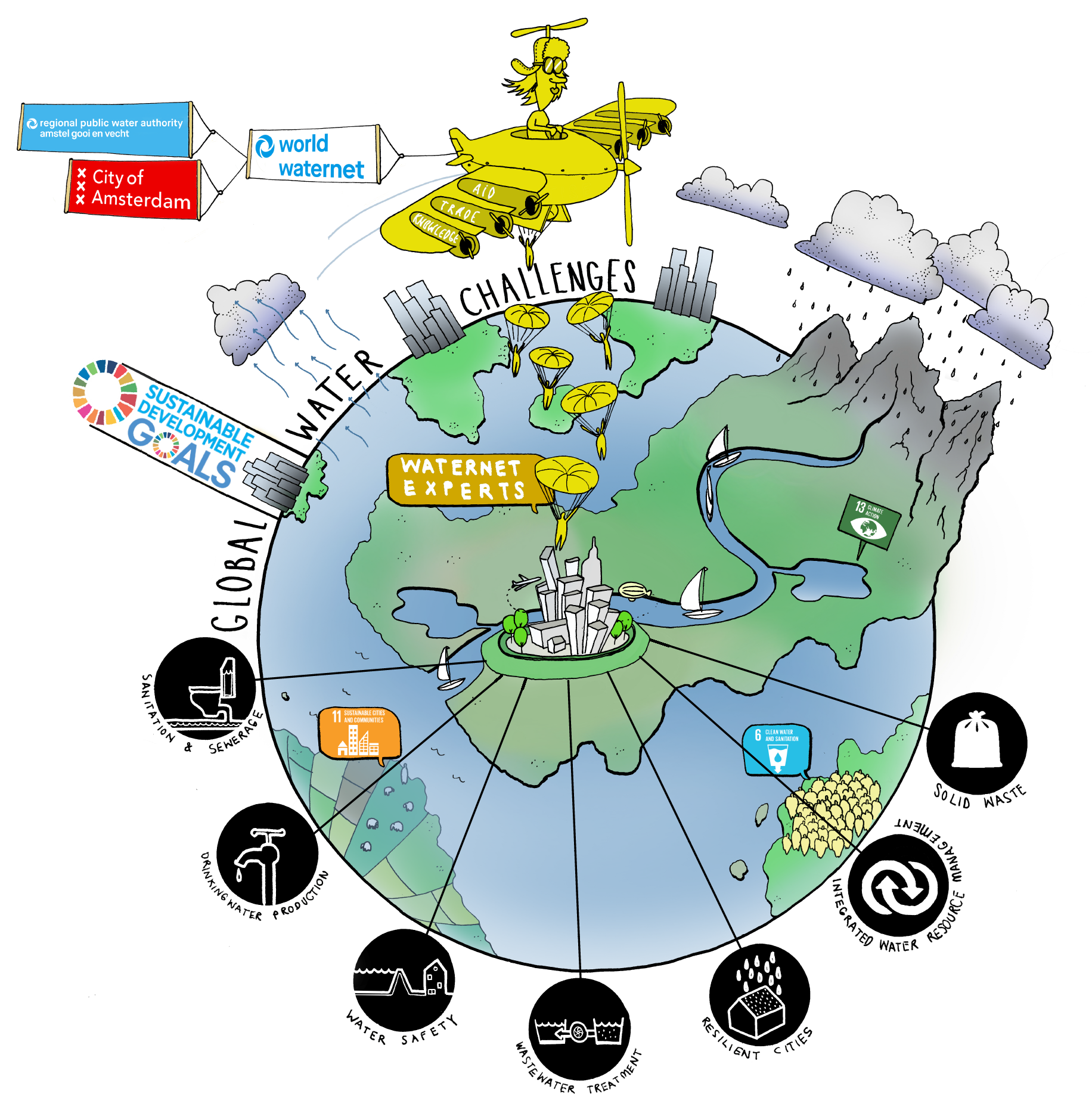 World Waternet
